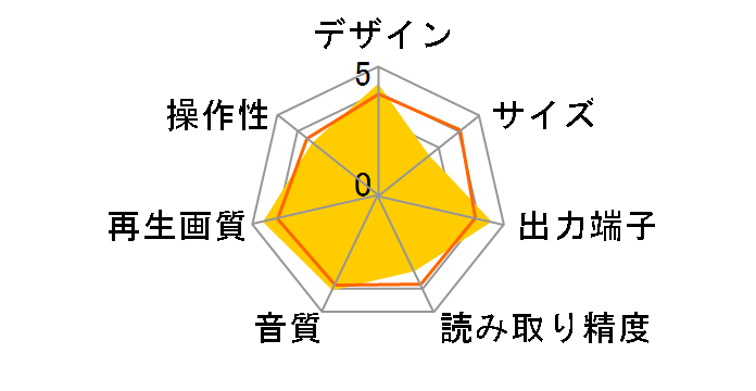 HD-XA1�̃��[�U�[���r���[