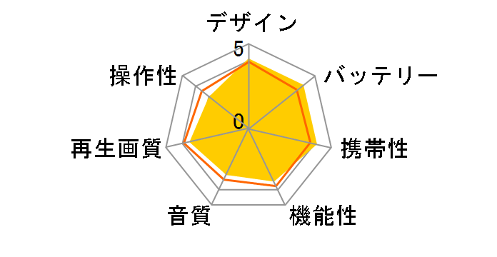 �|�[�^���E SD-P1850�̃��[�U�[���r���[