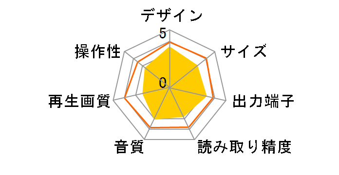 SD-280J�̃��[�U�[���r���[