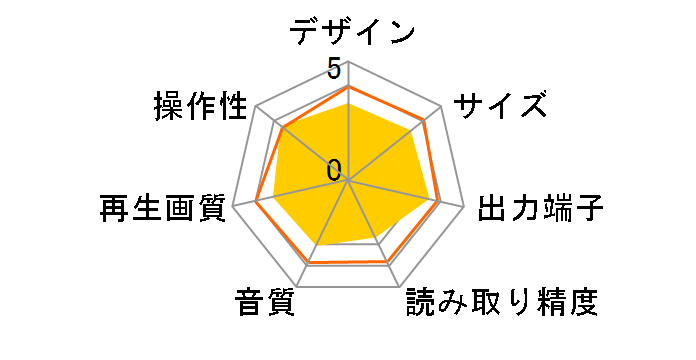 SD-580J�̃��[�U�[���r���[