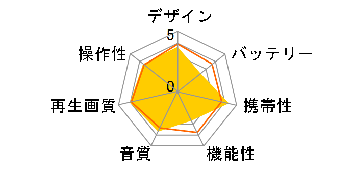 �|�[�^���E SD-P90DT�̃��[�U�[���r���[