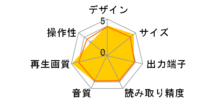 HD-XA2�̃��[�U�[���r���[