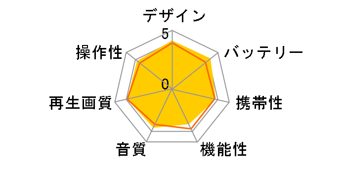 �|�[�^���E SD-P70DT�̃��[�U�[���r���[