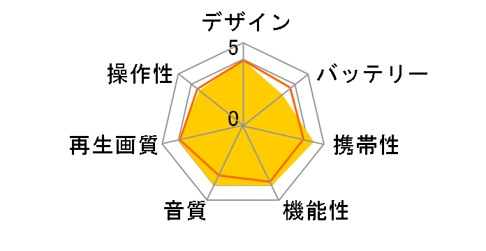 �|�[�^���E SD-P70S�̃��[�U�[���r���[