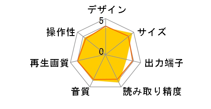 SD-290J�̃��[�U�[���r���[