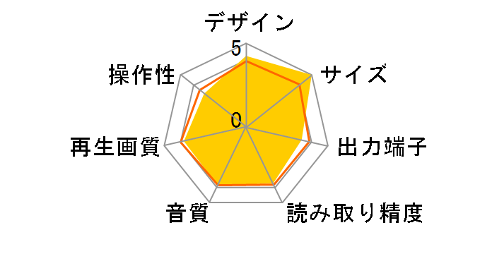 SD-300J�̃��[�U�[���r���[