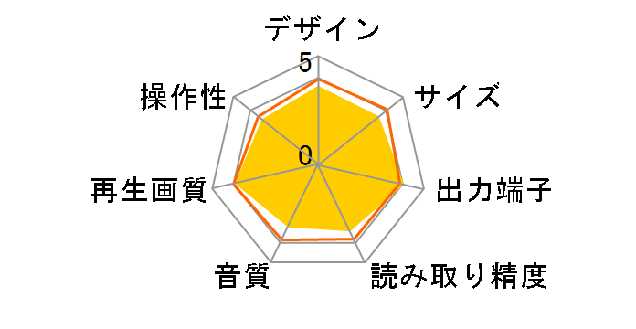 SD-XDE1�̃��[�U�[���r���[