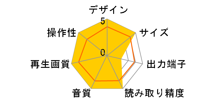 XV-P35�̃��[�U�[���r���[