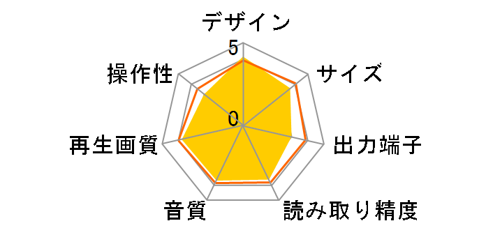 XV-P313�̃��[�U�[���r���[