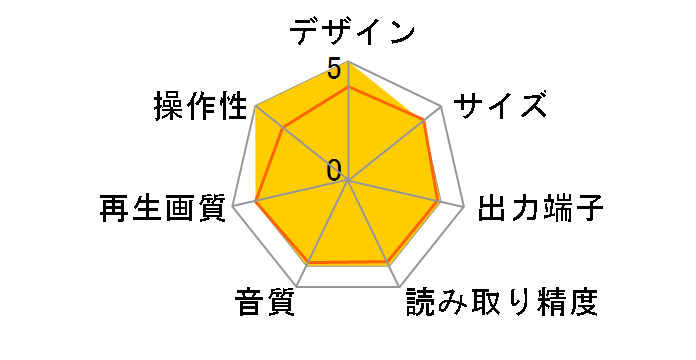 DV-SL100�̃��[�U�[���r���[