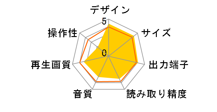 DVD-S2500�̃��[�U�[���r���[