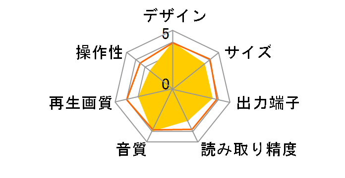 DVD-S657�̃��[�U�[���r���[