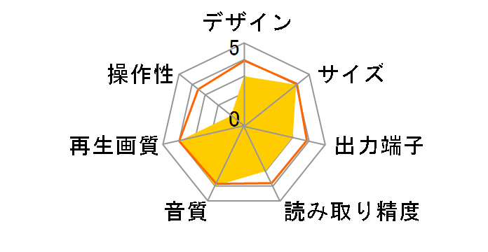 DVD-S2700�̃��[�U�[���r���[