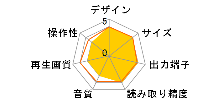 TRANSGEAR DVX-700 M20�̃��[�U�[���r���[