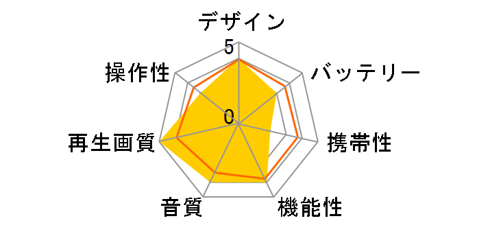 CAO-1010DP�̃��[�U�[���r���[