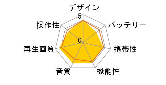CAO-720DP�̃��[�U�[���r���[