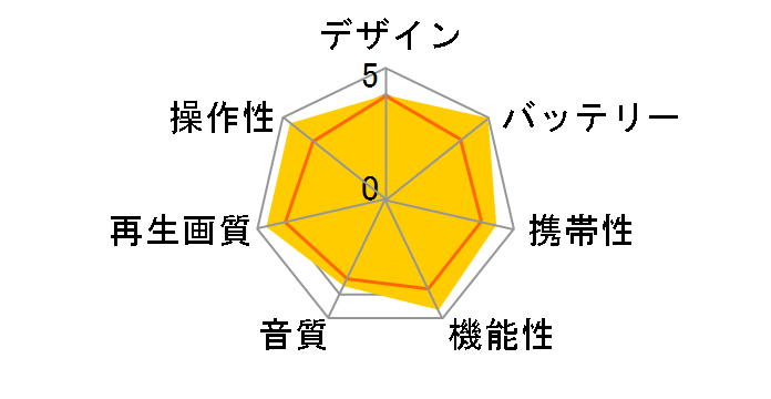 BDP-1725�̃��[�U�[���r���[