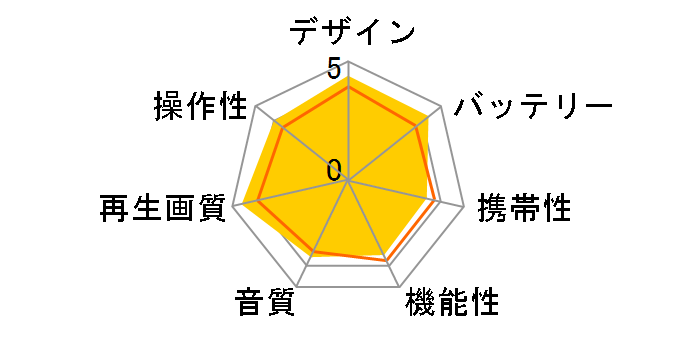 BDP-2705WD�̃��[�U�[���r���[