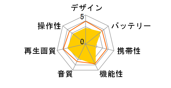 DPJ-08580�̃��[�U�[���r���[