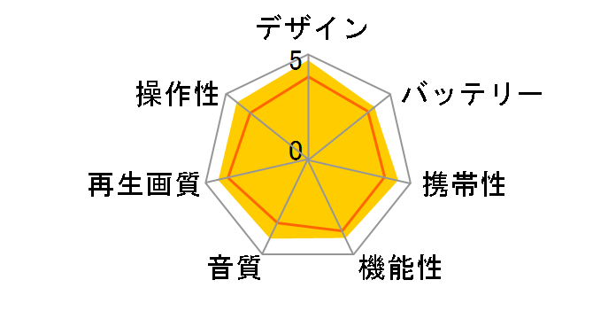 DVP-FX720�̃��[�U�[���r���[