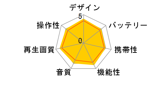 �|�[�^���E SD-P71DT�̃��[�U�[���r���[