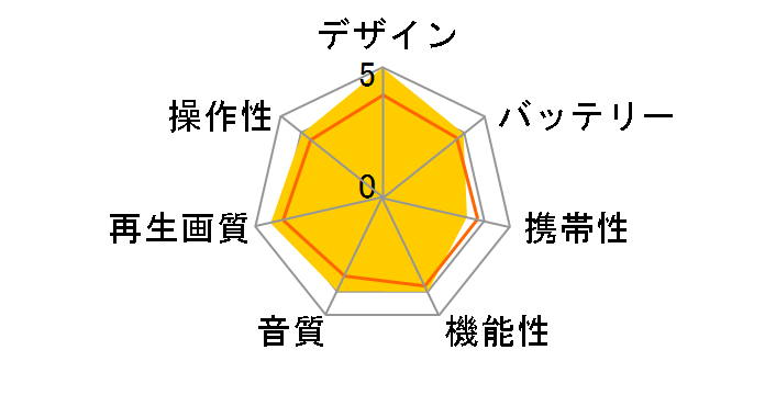 �|�[�^���E SD-P71S�̃��[�U�[���r���[