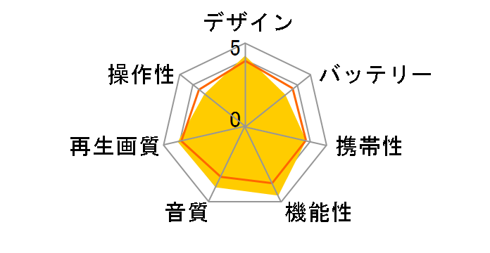 DVD ZABADY VD-J713�̃��[�U�[���r���[