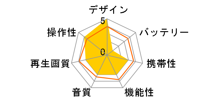 DVP-709TW�̃��[�U�[���r���[