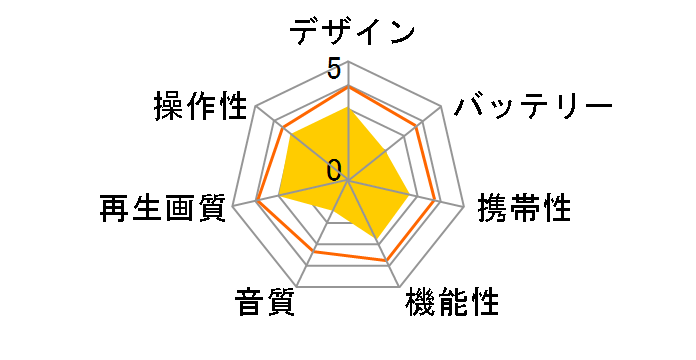 Replus PDVD-802�̃��[�U�[���r���[