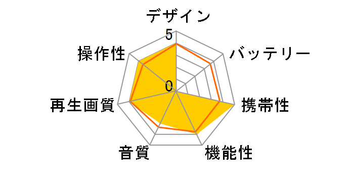 PDVD-670�̃��[�U�[���r���[