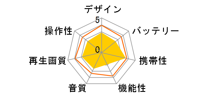 Black Bear DVP-BB�̃��[�U�[���r���[