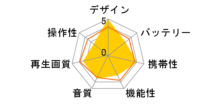 C-3FMA(SDV185-SDF)�̃��[�U�[���r���[