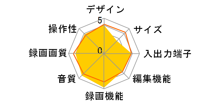 DVHR-V160�̃��[�U�[���r���[