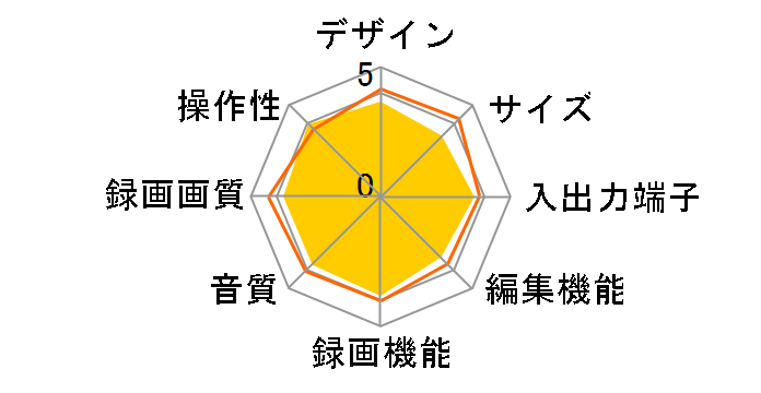 DVR-120V�̃��[�U�[���r���[