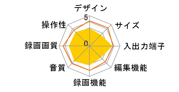 DVHR-D250�̃��[�U�[���r���[