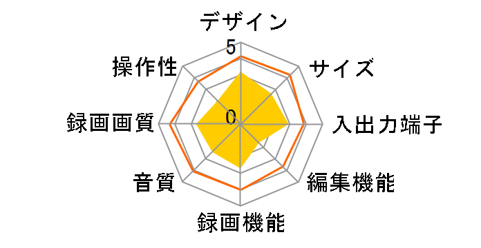 DXRS250�̃��[�U�[���r���[