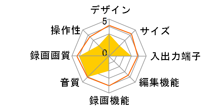 DXRS500�̃��[�U�[���r���[