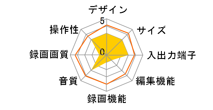 FDRS-01�̃��[�U�[���r���[