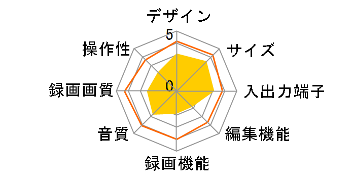 DS-DR104�̃��[�U�[���r���[