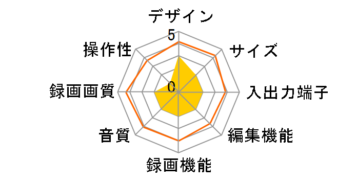 MSP1000�̃��[�U�[���r���[