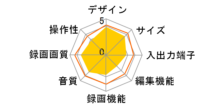 DV-DH400T�̃��[�U�[���r���[