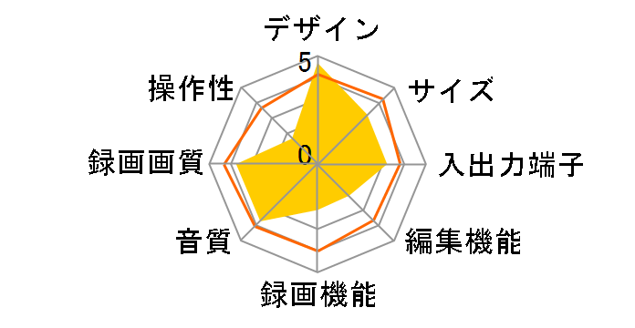 DV-DH250T�̃��[�U�[���r���[