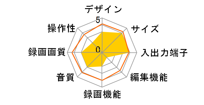 DV-DH160T�̃��[�U�[���r���[