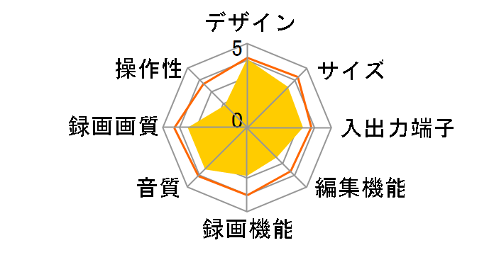 DV-DH161T�̃��[�U�[���r���[