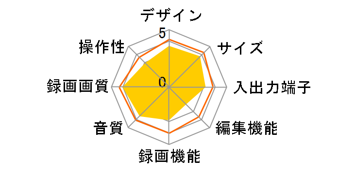 Wooo DV-DH1000W�̃��[�U�[���r���[