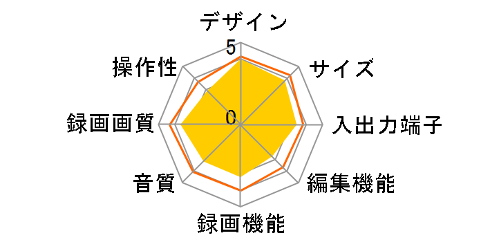 Wooo DV-DH500W�̃��[�U�[���r���[