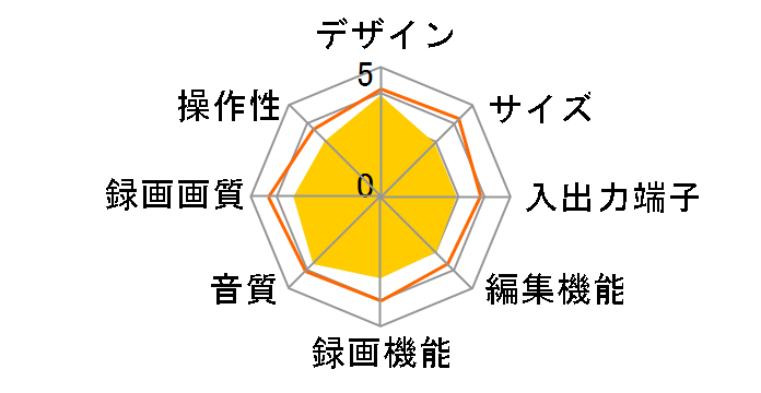 Wooo DV-DH1000S�̃��[�U�[���r���[