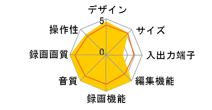 Wooo DV-BH250�̃��[�U�[���r���[