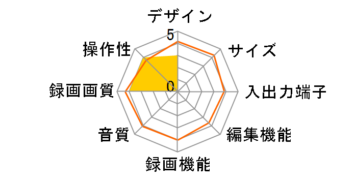 LDR-V50�̃��[�U�[���r���[