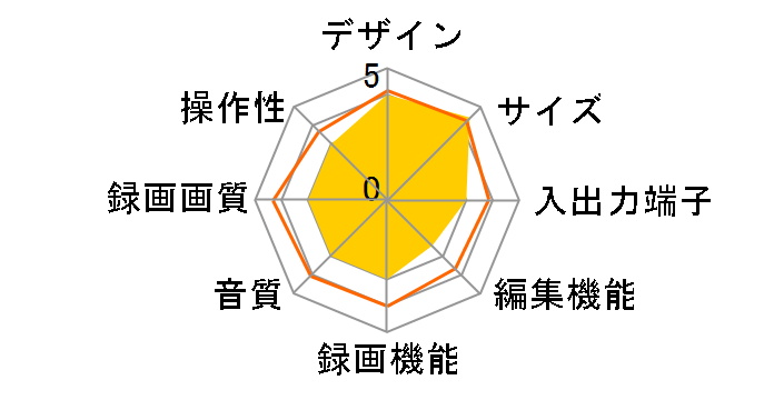 LDR-H51�̃��[�U�[���r���[